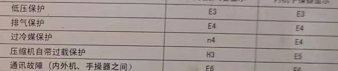 新疆空调电话在哪里找